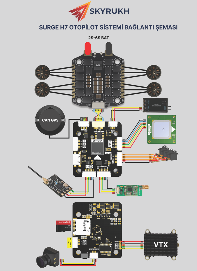 Skyrukh Otopilot Kartı