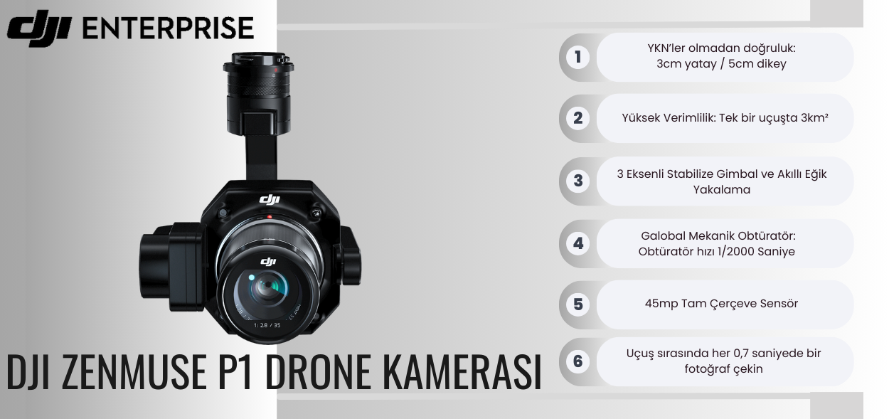 DJI Zenmuse P1 Drone Kamerası