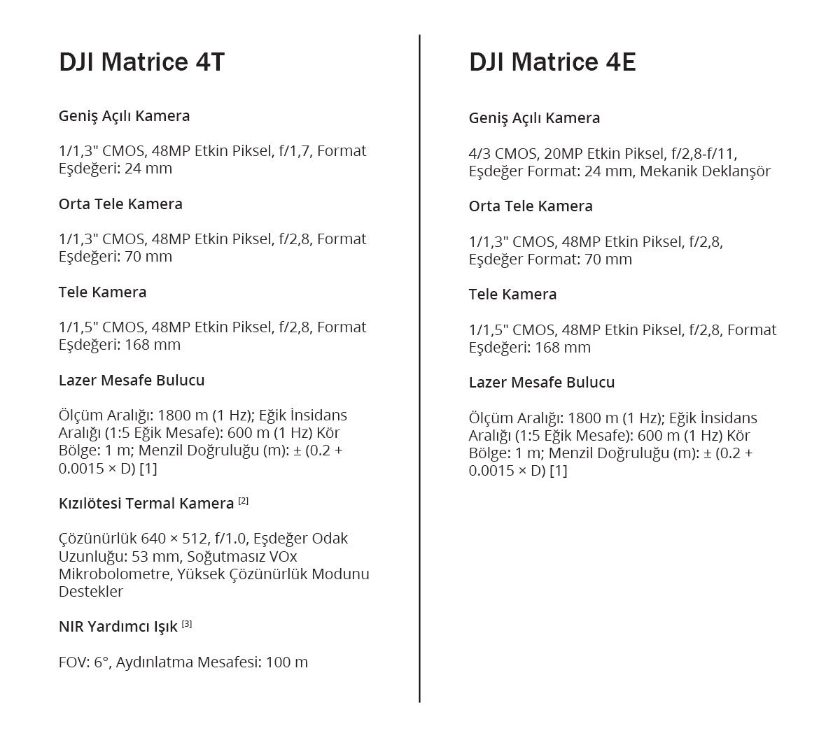 DJI Matrice 4 Serisi Özellikleri