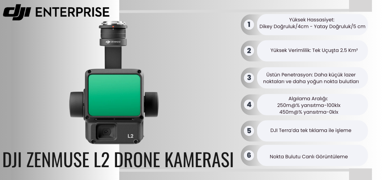 DJI Zenmuse L2 Drone Kamerası